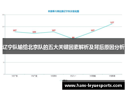 辽宁队输给北京队的五大关键因素解析及背后原因分析